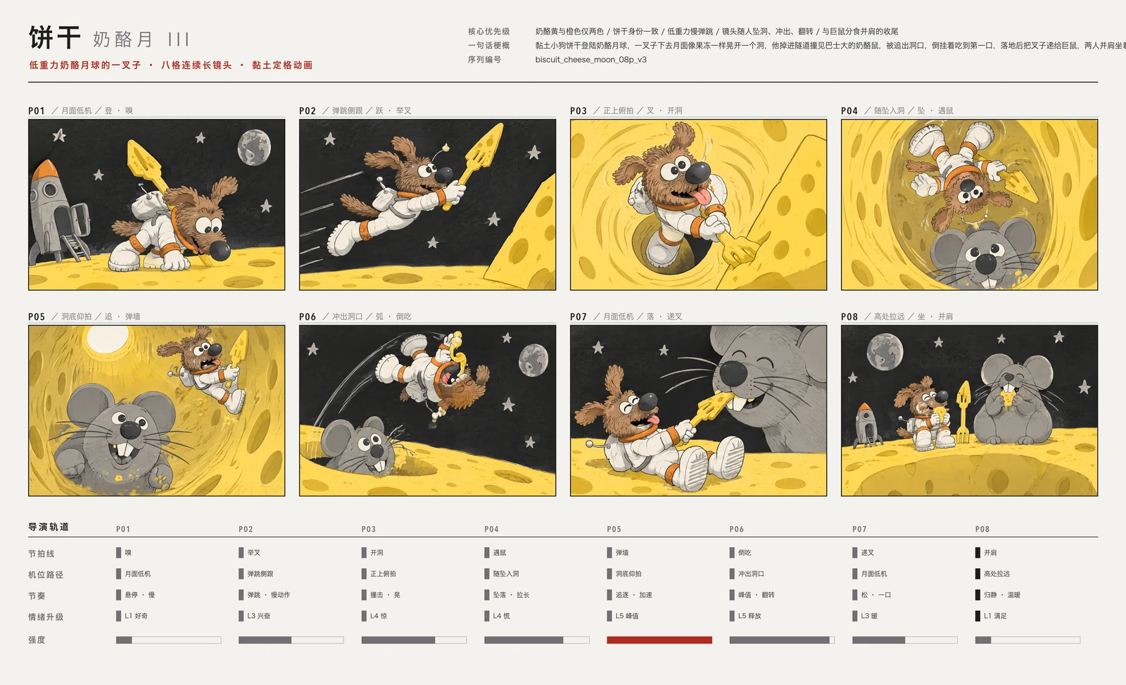 Storyboard Reference Images · 2